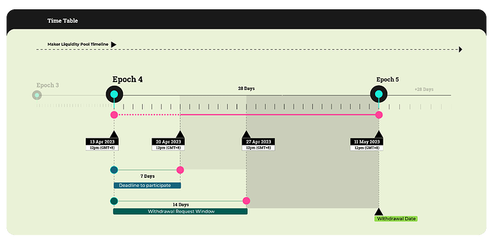 01-TimeLine