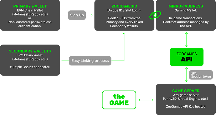 chart_zoogames