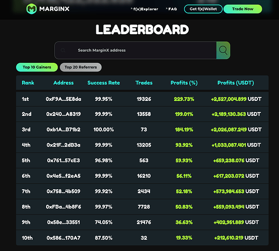 gainers