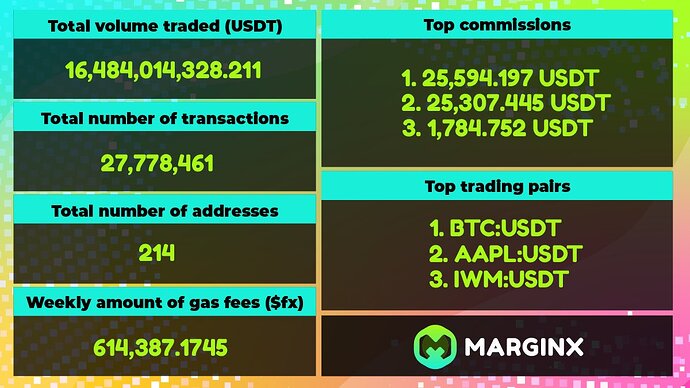 stats