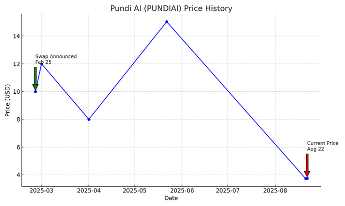 pundi_ai_price_chart