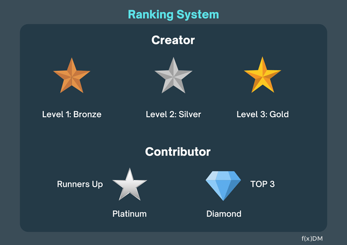 FXDM ranking