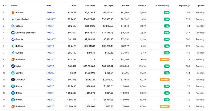 exchanges fx