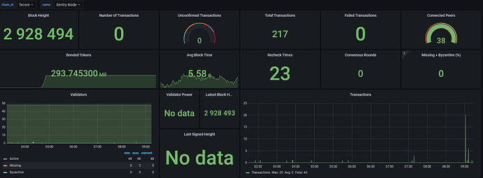 Screenshot 2022-01-06 at 09-14-04 Fx Chain Dashboard - Grafana