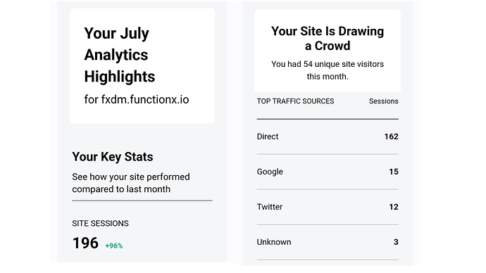 fxdm july analytics