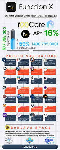 Dark Blue and Orange Informational Data Infographic