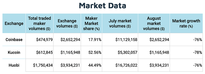 market data